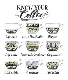 Coffee Chart